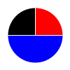 pie chart