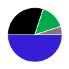 deck chart