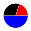 pie chart