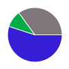 deck chart