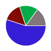 deck chart