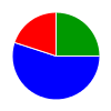 deck chart