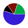 deck chart