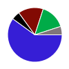 deck chart