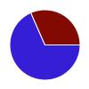 deck chart