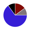 deck chart