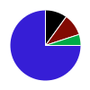 deck chart