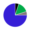 deck chart