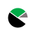 pie chart