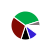 pie chart