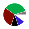 deck chart