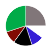 deck chart