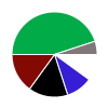 deck chart