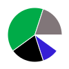 deck chart