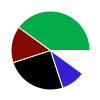 deck chart