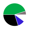 deck chart