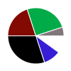 pie chart