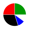 pie chart