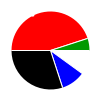 pie chart