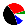 pie chart