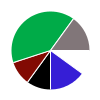 deck chart