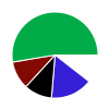 deck chart