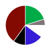 deck chart