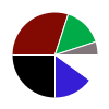 pie chart