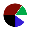 pie chart