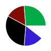 pie chart