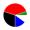 pie chart