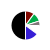 pie chart
