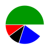 deck chart