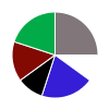 deck chart