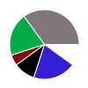 deck chart