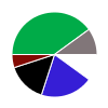 deck chart