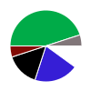 deck chart