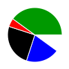 deck chart