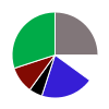 deck chart