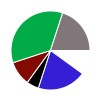 deck chart