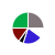 pie chart