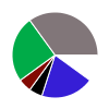 deck chart