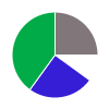 deck chart