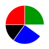 pie chart