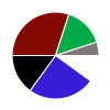 pie chart