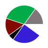 deck chart
