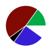 pie chart