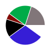 deck chart