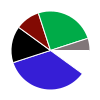 deck chart