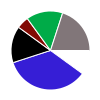 deck chart